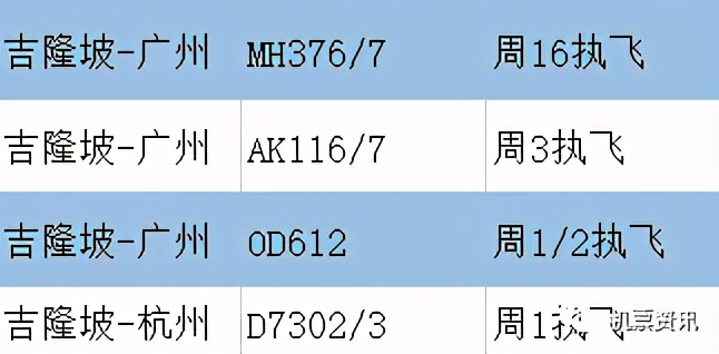 航空航线列表,亚洲航空航班信息查询