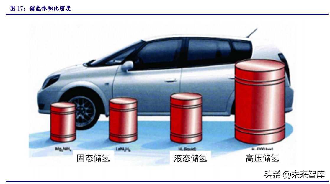 最新氢能源产业链全梳理,氢能源行业深度报告财经频道