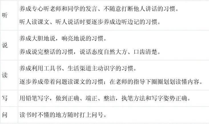 一年级小学生一般会做什么,一年级怎么安排孩子的学习时间