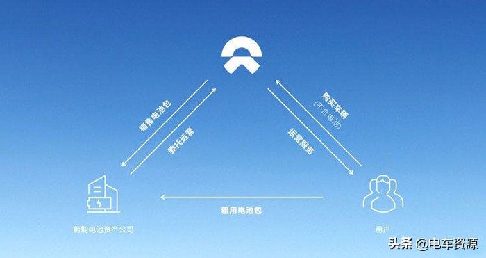 小鹏电池租赁配置优惠,小鹏租赁价格