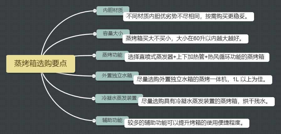 蒸烤一体机内胆搪瓷好还是陶瓷好,蒸烤一体机内胆陶瓷好还是搪瓷好