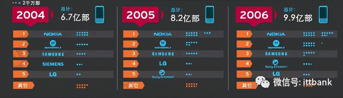 通信历史连载,通信发展史动画