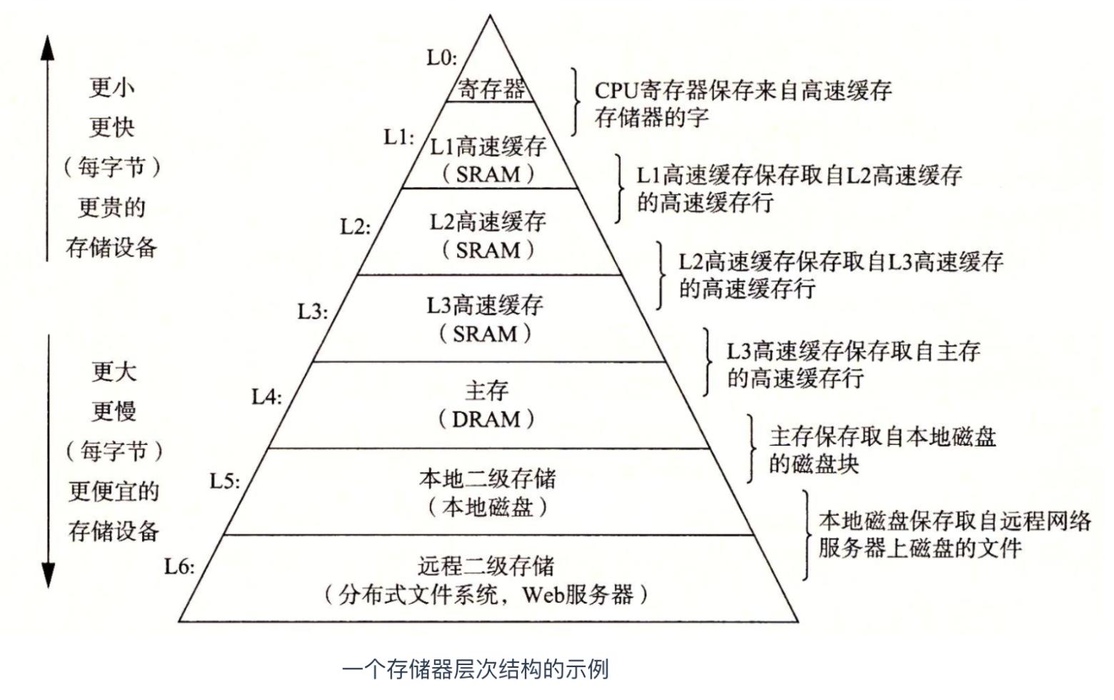 操作系统从入门到放弃,嵌入式操作系统入门知识