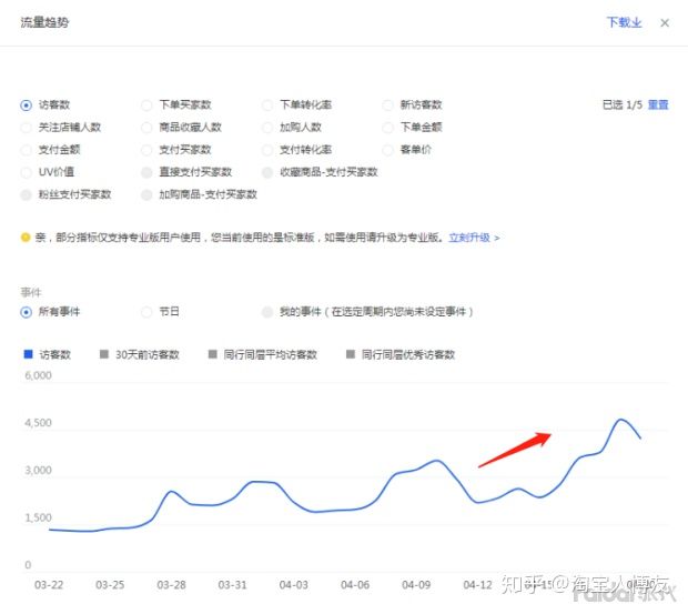 淘宝新店没流量访客怎么办,淘宝新店怎么做起来