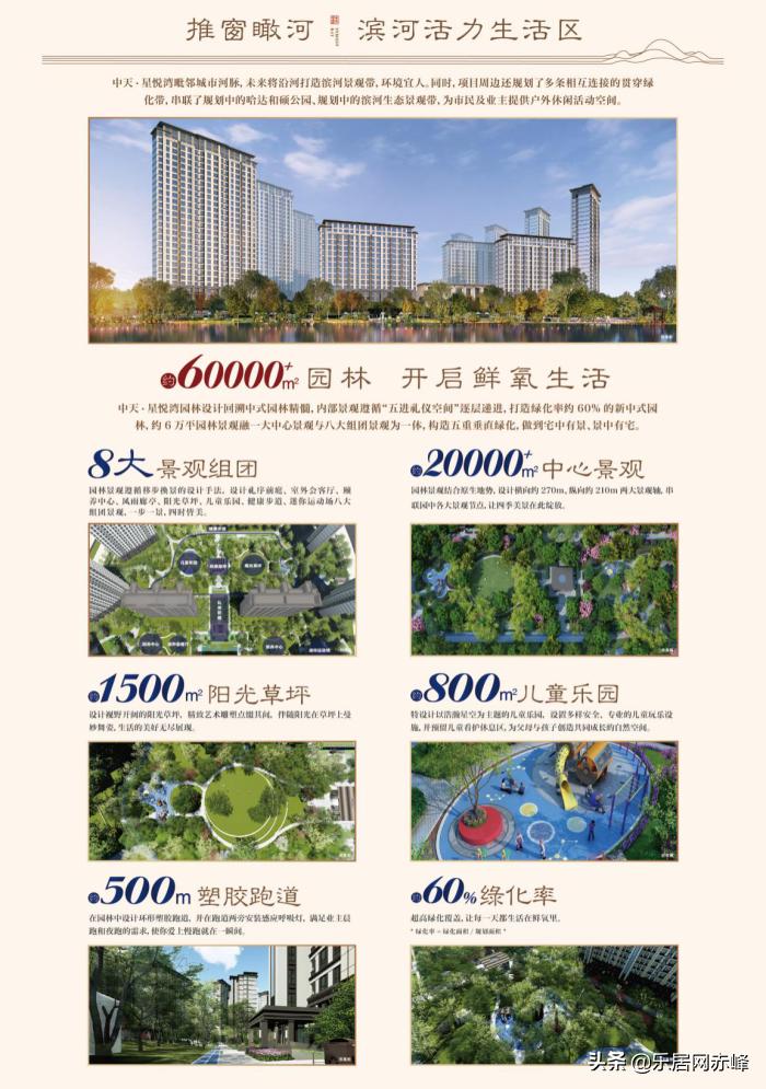 哈达和硕片区都有哪些楼盘,中天星悦湾最新房价