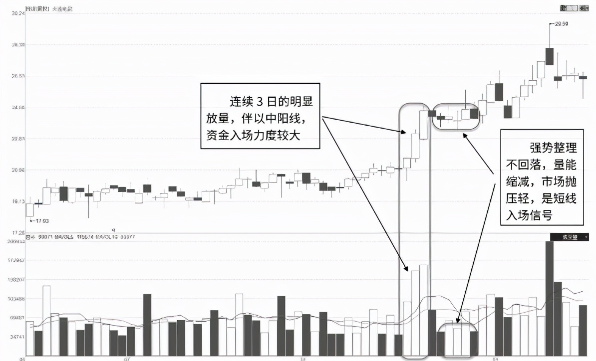 a股主力最怕散户知道的6个网站,a股主力能看到散户买了多少吗