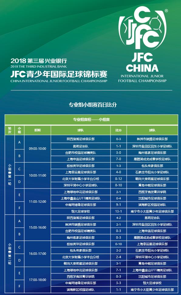 2018jfc青锦赛高校组,jfc比赛