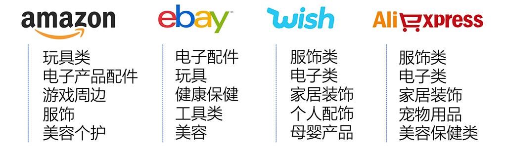邮政小包是跨境电商物流模式吗,跨境电商如何使用中国邮政小包