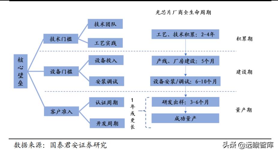 光通信芯片的发展,光通信大会仕佳光子