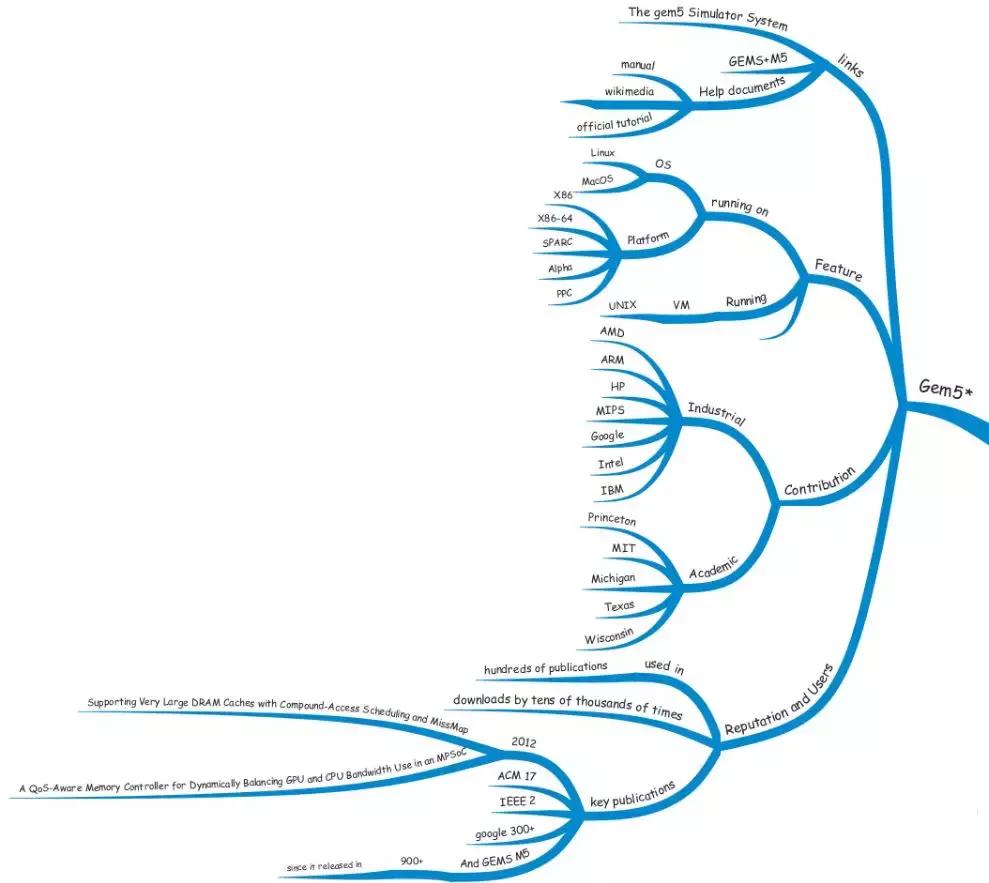 从gem5到ASIP，如何打造一款自己的交换芯片模拟器？