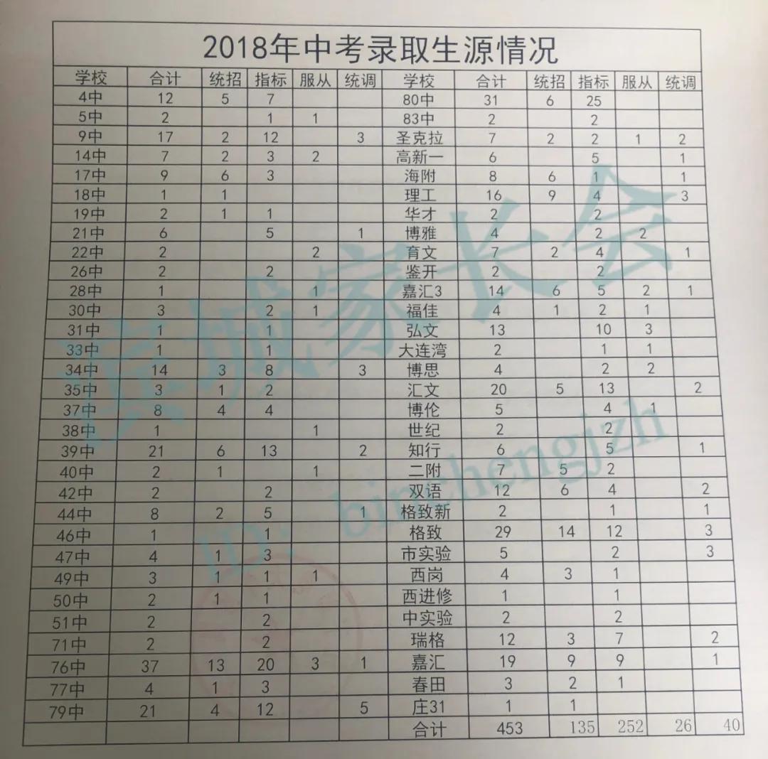 2020全景看高中丨逆势上升，大美辽附