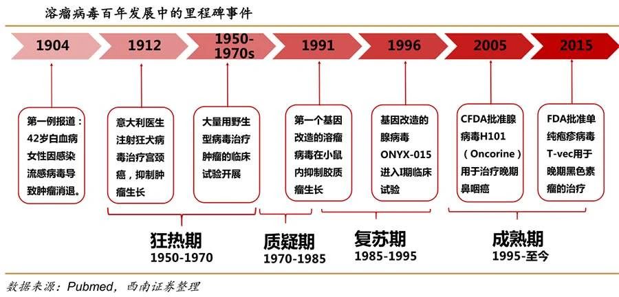 中国基因治疗发展概况,中国基因治疗发展