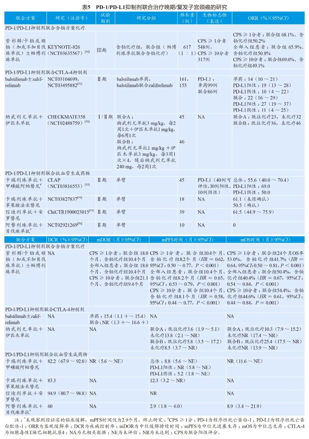 妇科肿瘤免疫组化解读,妇产科肿瘤免疫标志物