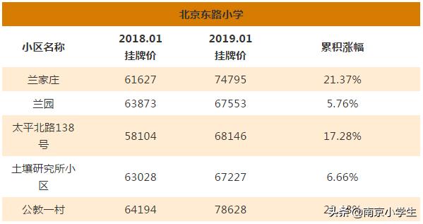 多校划片北京学区房跌了吗,最新南京各区小学学区划分