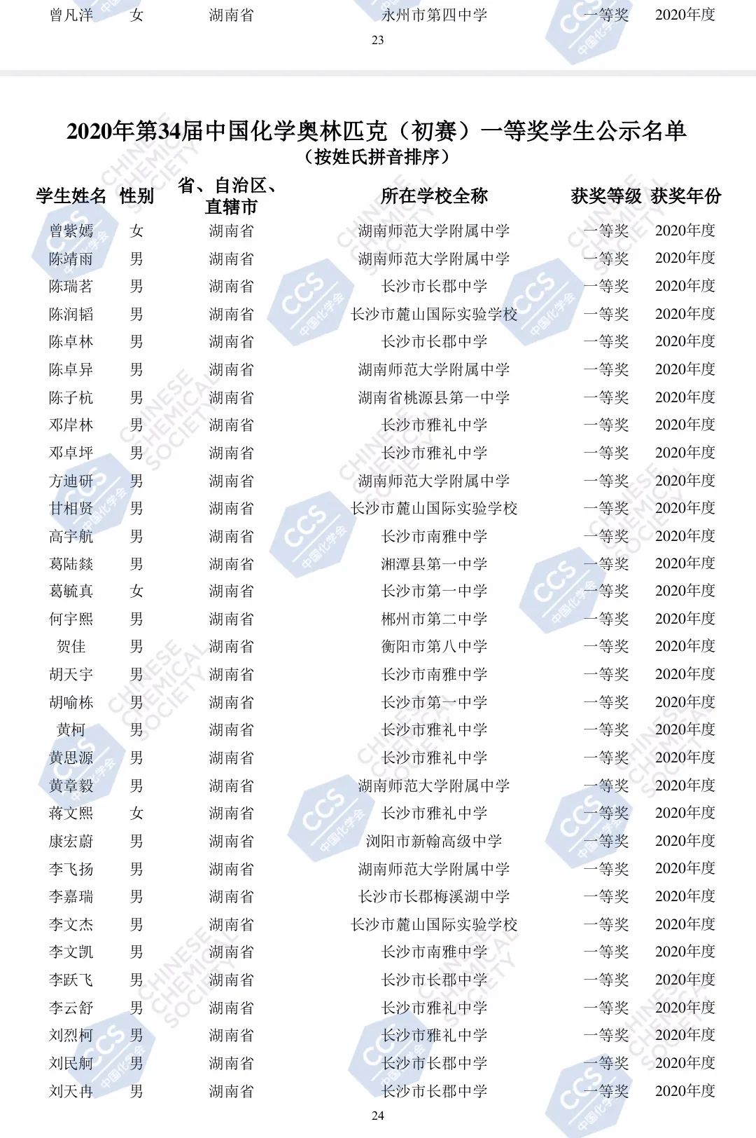 郴州2020年高考成绩,郴州地区2020高考成绩