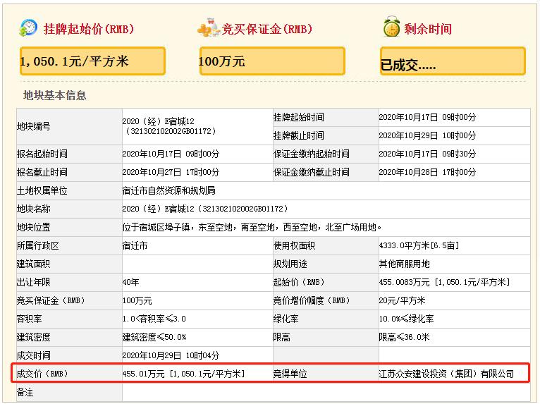 宿迁最新拿地,宿迁最新土拍价格