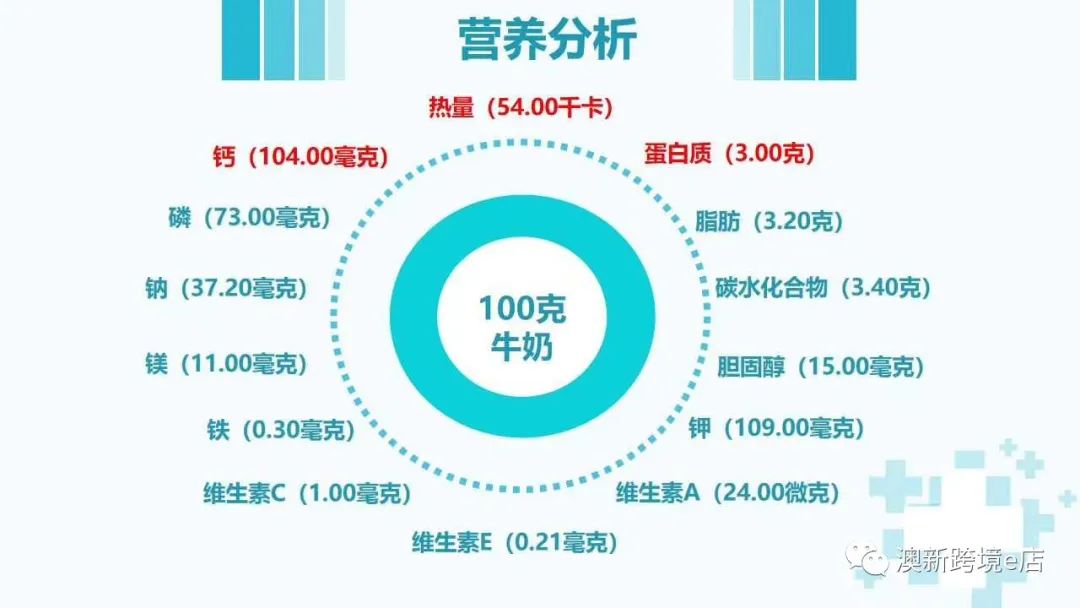 澳新篇，各大品牌奶粉甄选宝典
