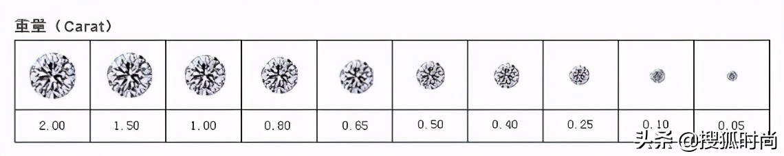 惊呆张雨绮！李佳琦直播间秒售的千万钻石究竟是不是炒作？