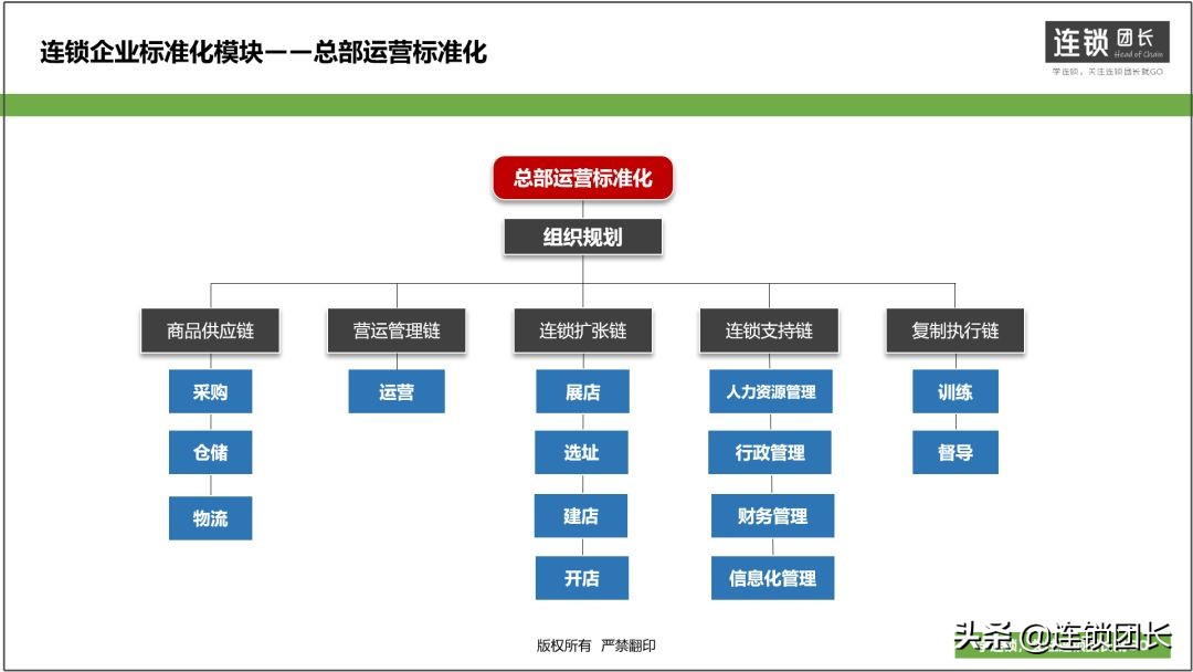 10-50多家门店，到底需不需要总部？此文讲的十分透彻