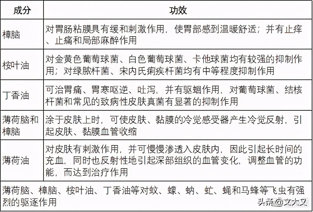 行进中的海派文化百宝箱｜龙虎清凉油Dragon＆TigerEssentialBalm