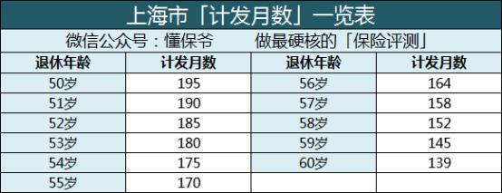 没有工作的怎样交社保最划算,没有工作单位怎么交灵活就业社保