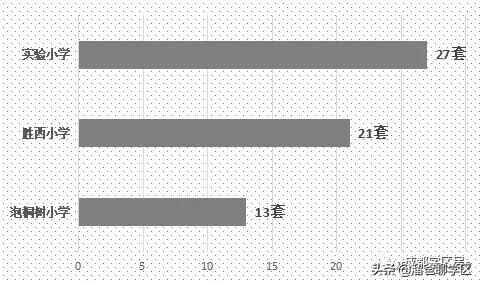 实小学区房好卖吗,实小学区房最新