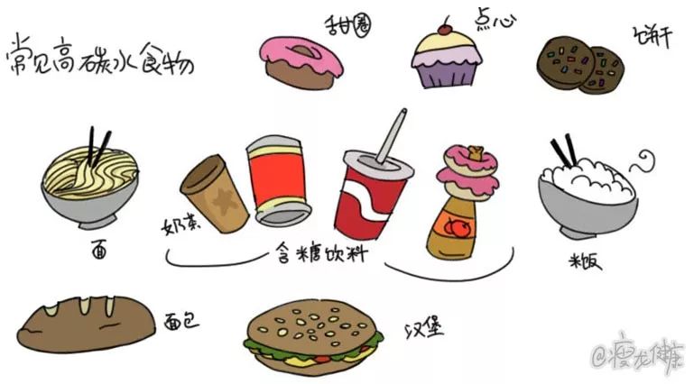 英国轻断食低碳逆转糖尿病,美国医生谈低碳饮食