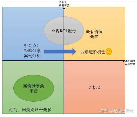 公众号如何从0基础到月入过万,公众号月入过万具备什么条件