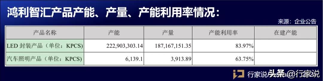 鸿利智汇分红,鸿利智汇今日净利润