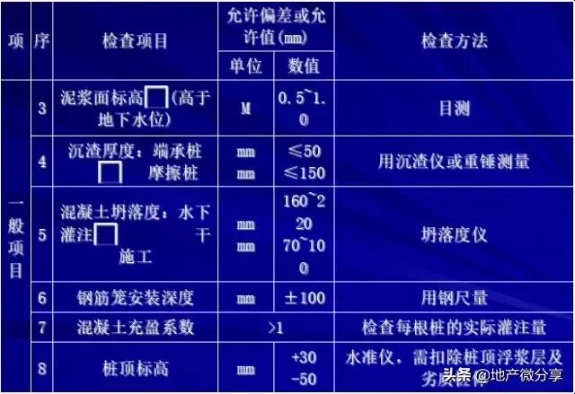 桩基施工遇到溶洞怎么处理最经济,桩基遇到溶洞如何处理视频