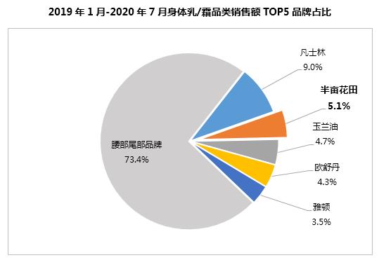 半年卖十亿,半亩花田凭什么?1万6千字告诉你