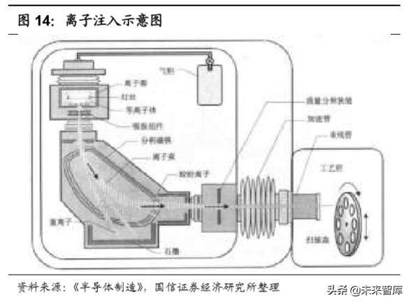 国内半导体行业全景分析,半导体材料行业深度分析
