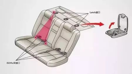 一般多大孩子需要坐安全座椅,多大孩子适合坐安全座椅