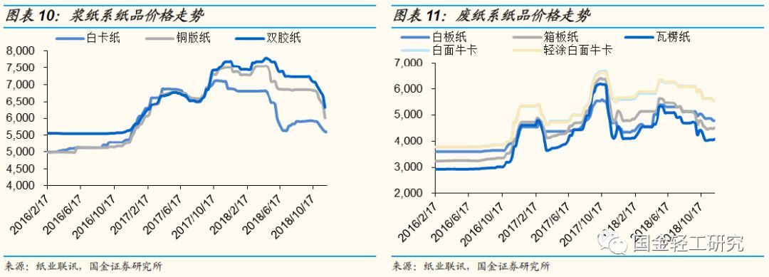 国金证券:有望成核心主线,国金证券22年调研个股