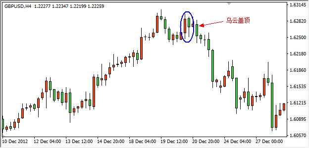 今日外汇走势k线图,外汇短线学习现场