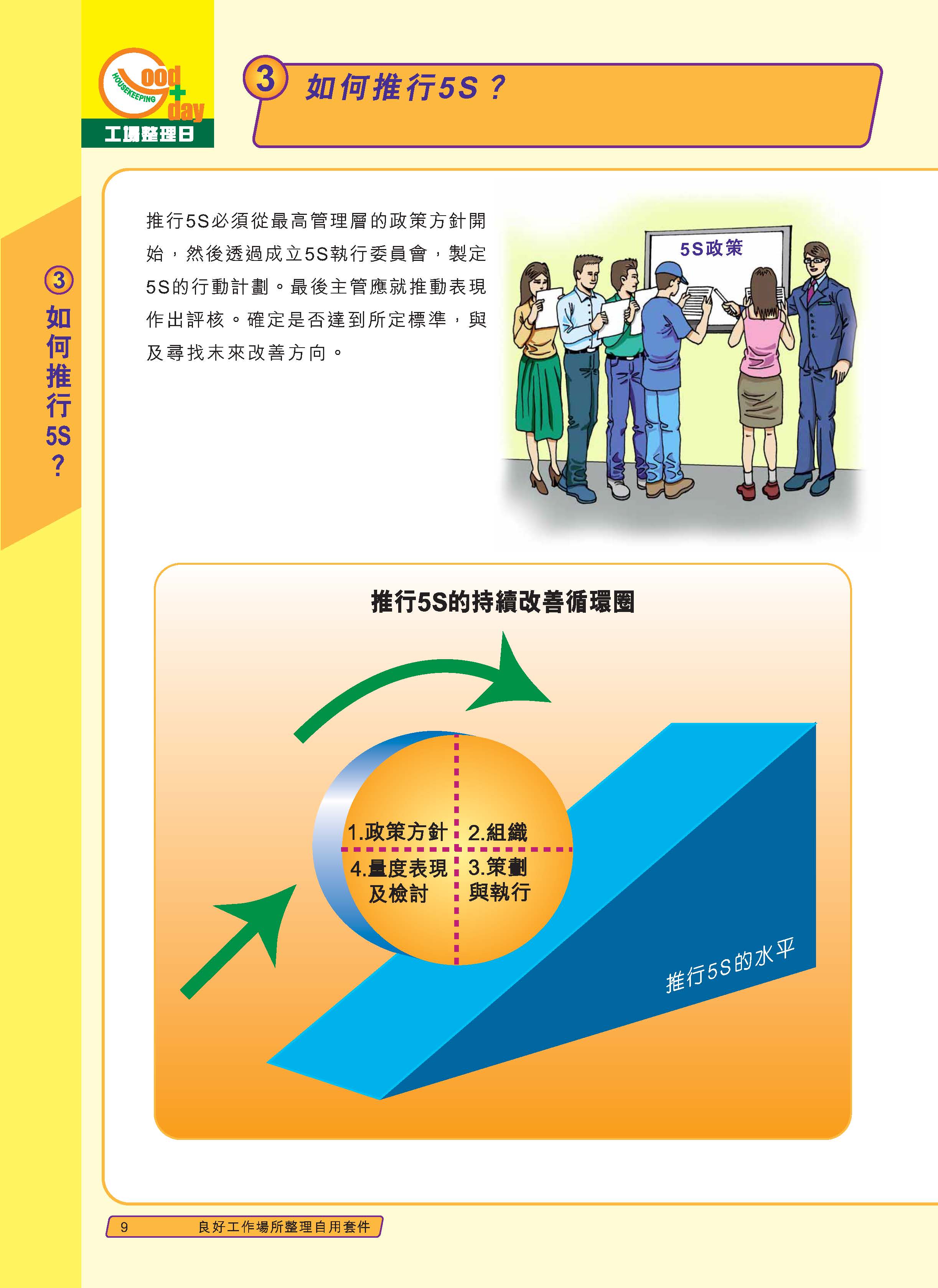 推行5s管理的标准,公司推行5s