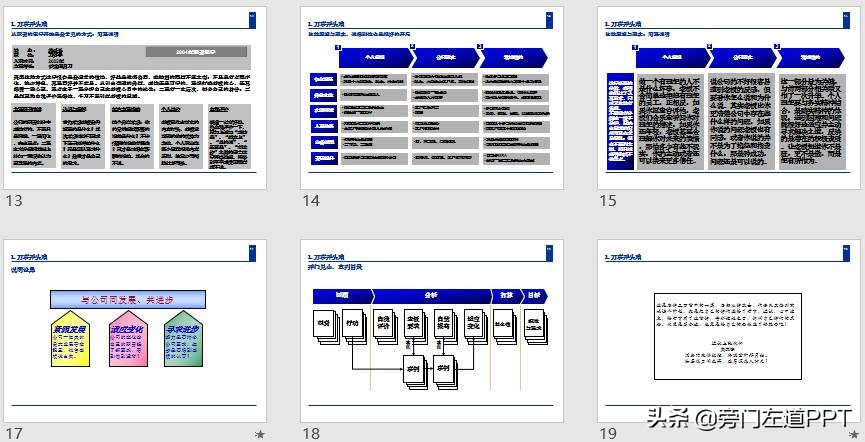 年终总结做ppt的图片,如何写工作总结ppt给老板看