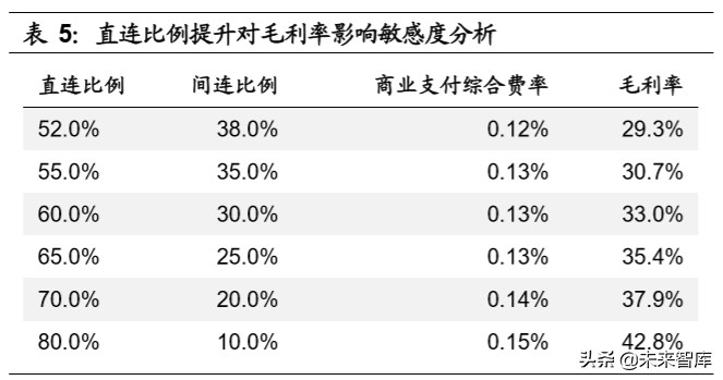 移动支付使用情况调查报告,移动支付调查报告