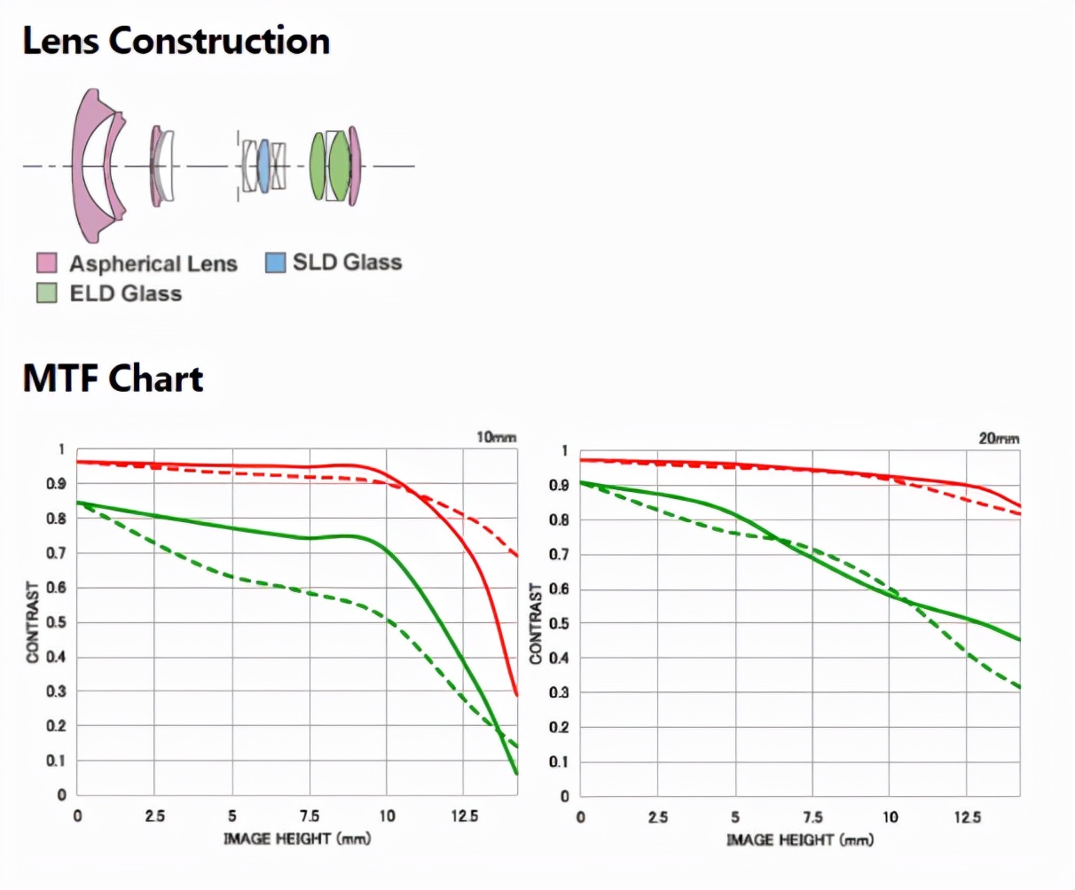 尼康z6用cfe-a还是b存储卡,尼康z6买xqd卡还是cfe卡