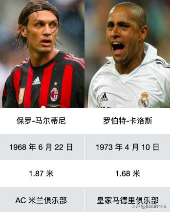 深度|从防守者到进攻发动机，边后卫凭什么站上舞台中心？