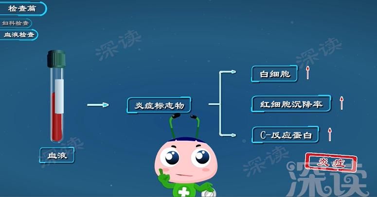 盆腔炎症状腹痛怎么治,肚子疼怎么诊断为盆腔炎