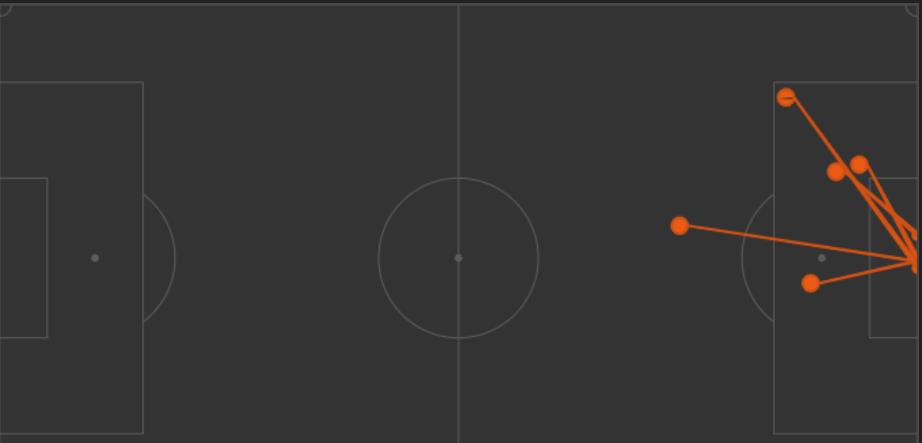 热刺vs阿森纳干扰门将,热刺阿森纳vs大巴黎