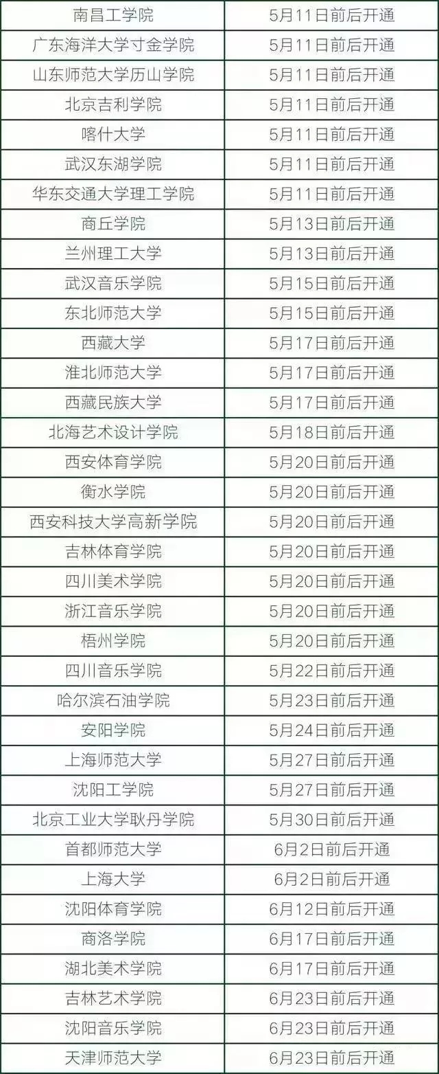 为什么查不到艺考成绩,艺考校考成绩