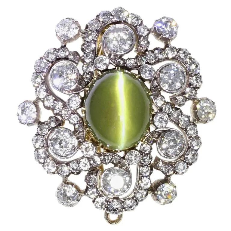 怎么选购合适的猫眼,猫眼应该怎样选