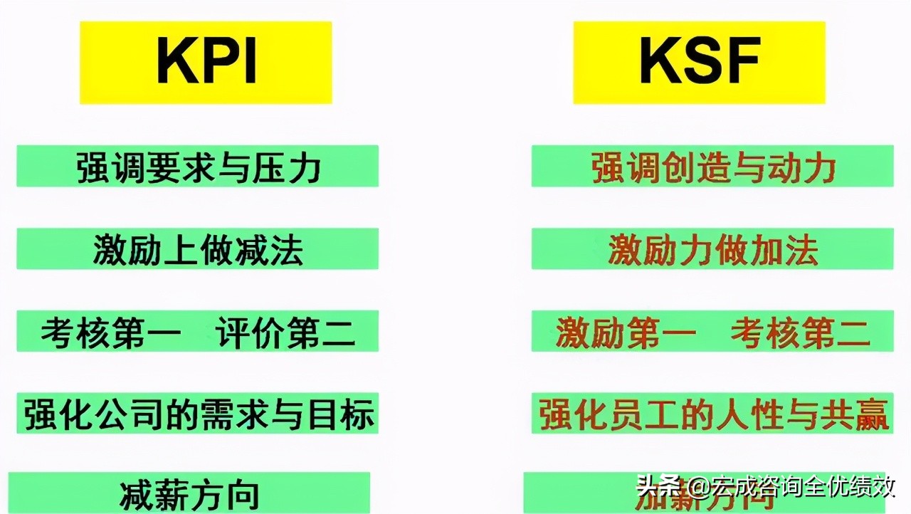 不知道怎么给员工加工资？这个方法可以
