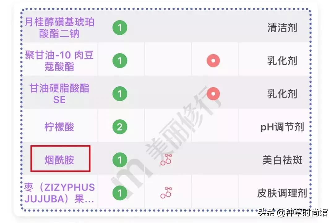 烂脸肤质能用的洗面奶,上水和肌洗面奶烂脸