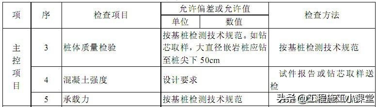 桩基础施工及成孔的质量控制,桩基础质量控制要点