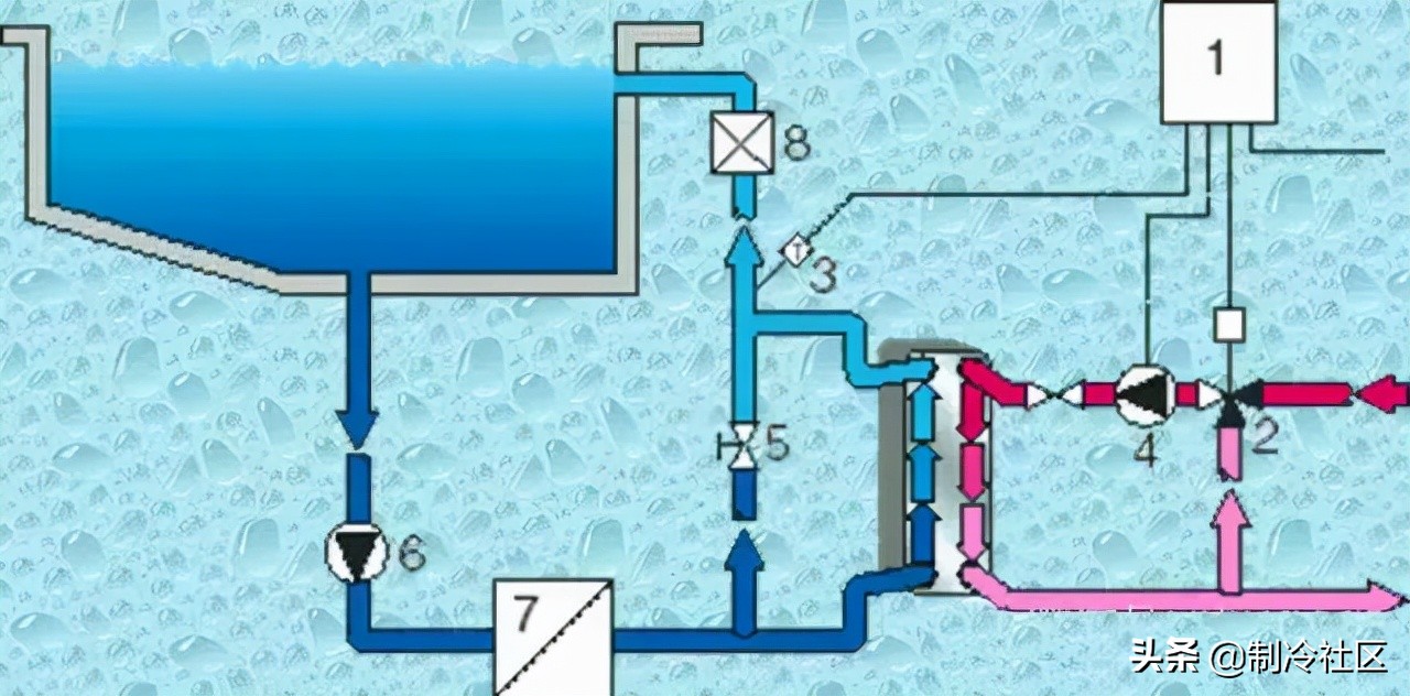 供暖系统图片大全,供热系统分为几类