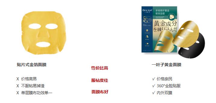 陈乔恩金箔面膜,陈乔恩皮肤真好
