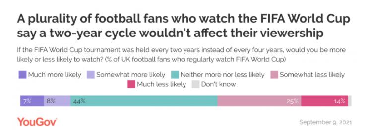 世界杯两年一届,世界杯两年一届欧洲杯怎么办